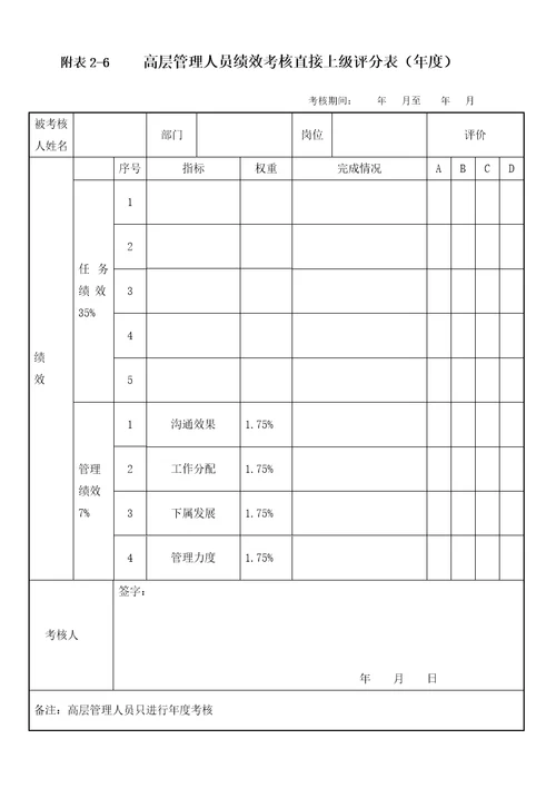 中层管理人员绩效考核直接上级评分表