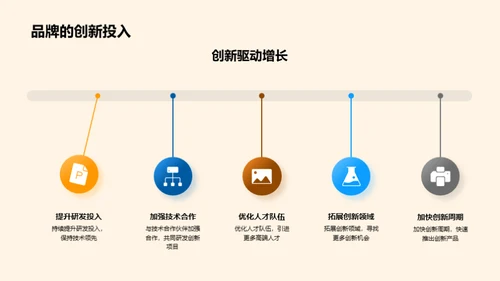 驾驶创新：汽车品牌的未来之路