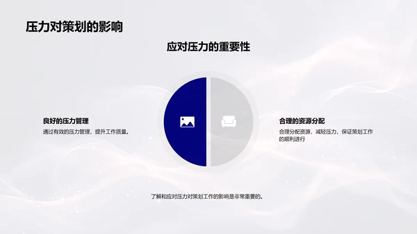 电商策划人资运营优化PPT模板