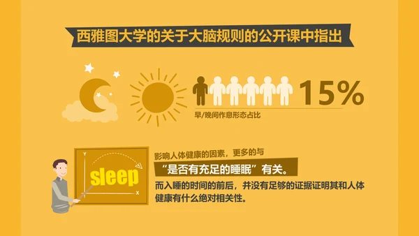 晚睡真的影响健康吗通用PPT模板