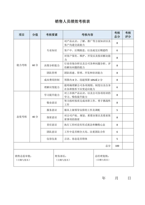 人力资源销售人员绩效考核表