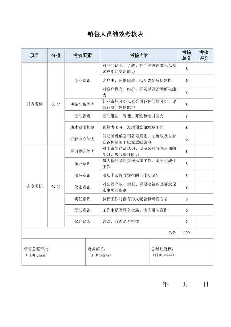 人力资源销售人员绩效考核表