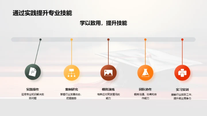 专科学习 通往未来的钥匙