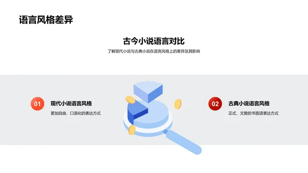 现代小说解析