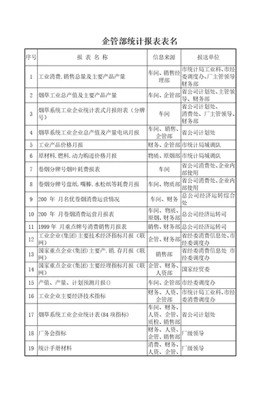 长沙卷烟BPRERP项目企业管理统计报表外报表名12