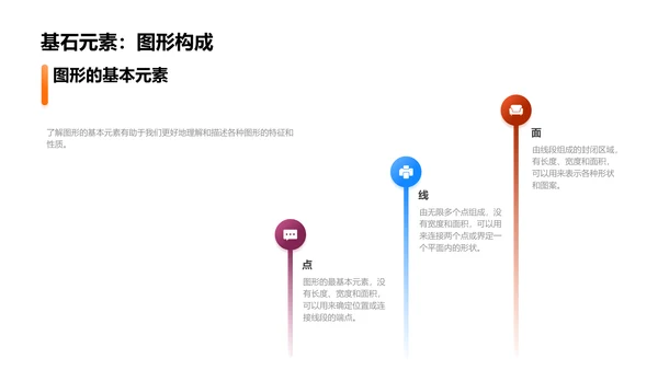 图形解码教学PPT模板