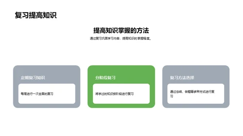 数学学霸养成手册