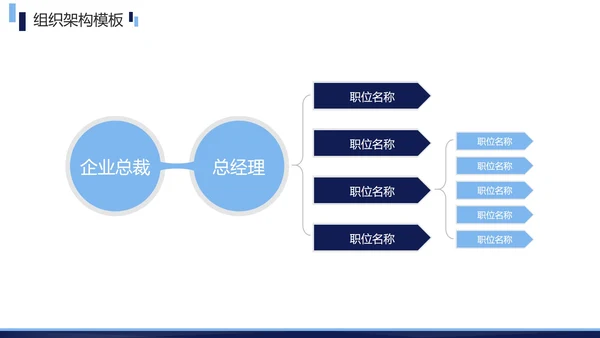 蓝色简约商务企业组织架构图合集PPT模板