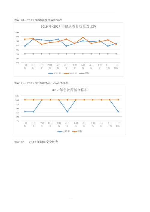 2017年护理质量汇总分析持续改进报告.docx