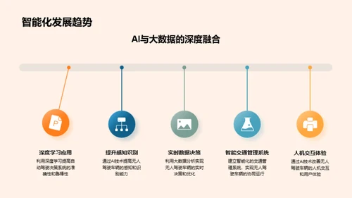 未来驾驶：无人化挑战与机遇