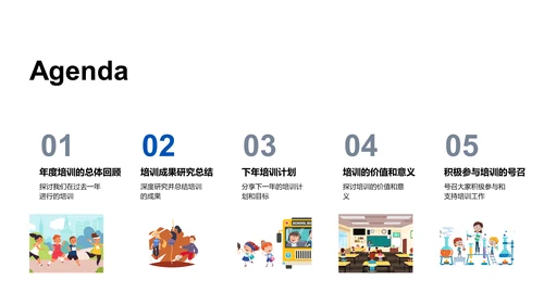 年度培训效果报告PPT模板
