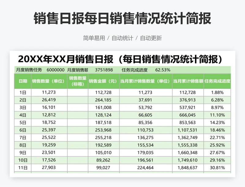 销售日报每日销售情况统计简报