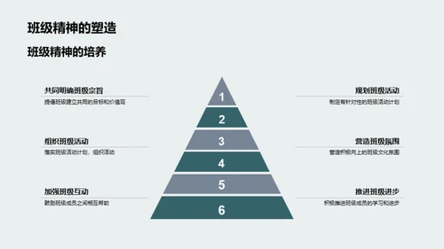 共创班级文化