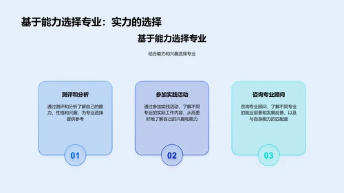 高考规划讲解PPT模板