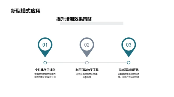 拓展视野：新型培训模式