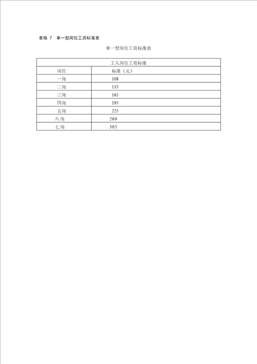 薪酬设计常用的67张表格