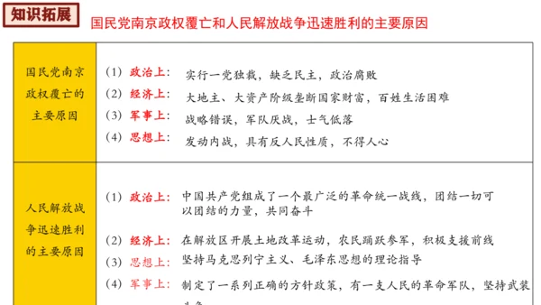 第七单元 人民解放战争  单元复习课件（36张PPT）