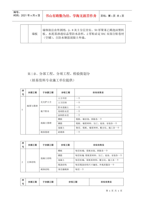 分部、分项工程、检验批划分-改[1].docx