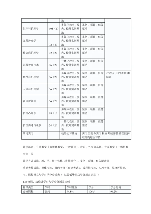 护理专业人才培养专题方案.docx