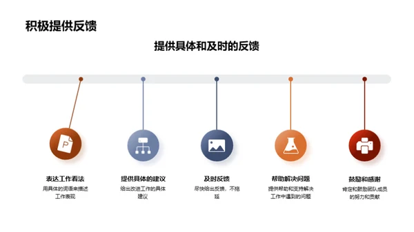 沟通管理升级