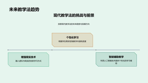 解析现代教学法