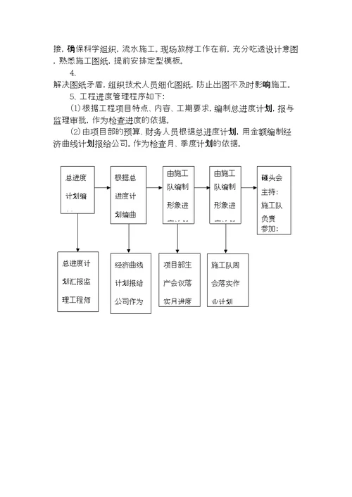 园林园建施工组织设计方案