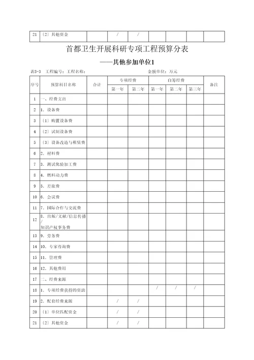 卫生发展科研专项项目预算评审培训资料