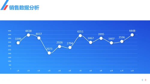 公司介绍企业宣传通用PPT模板