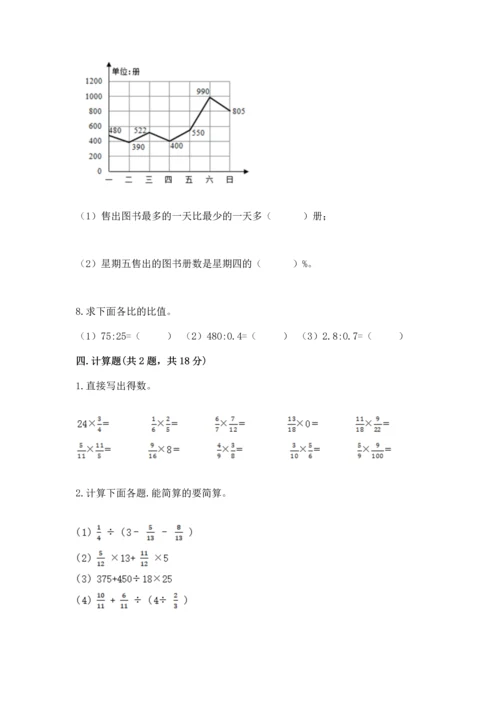 人教版六年级上册数学期末测试卷【考点提分】.docx