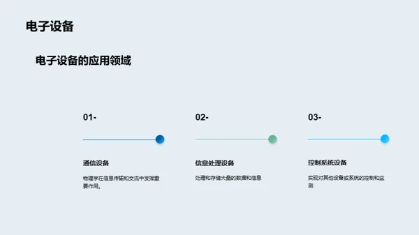 探索物理学的应用领域