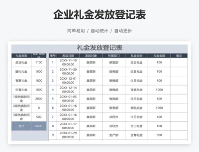 企业礼金发放登记表