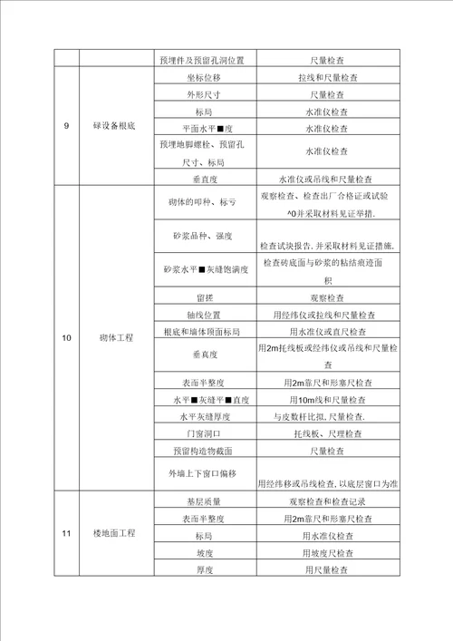 监理平行检验