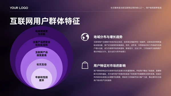 紫色简约欧美风市场调研分析报告PPT模板