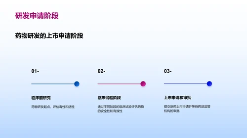 生物医药产业的商业机会