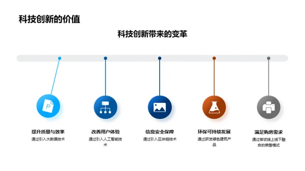 科技赋能地产变革