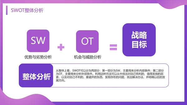 SWOT分析知识培训通用PPT模板