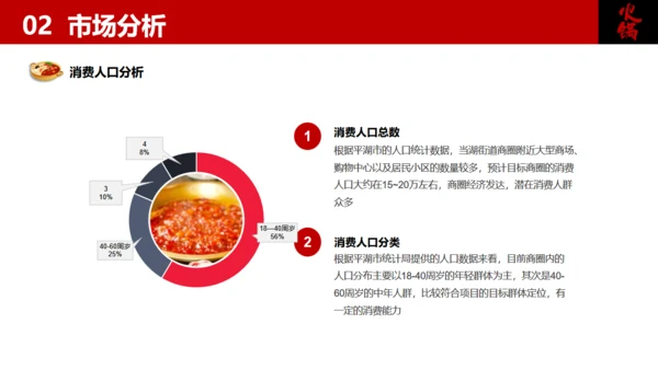 餐饮行业加盟商业计划书美食通用PPT模板