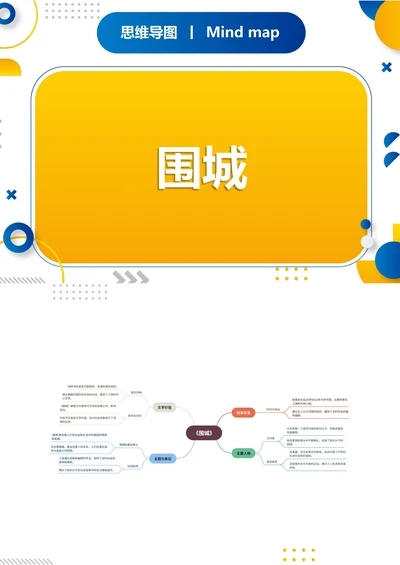 《围城》读书笔记思维导图