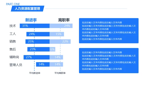 人力资源部HR工作总结通用PPT模板