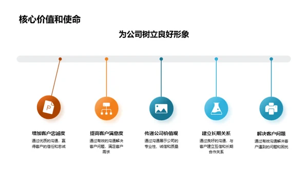 家居行业客户服务优化