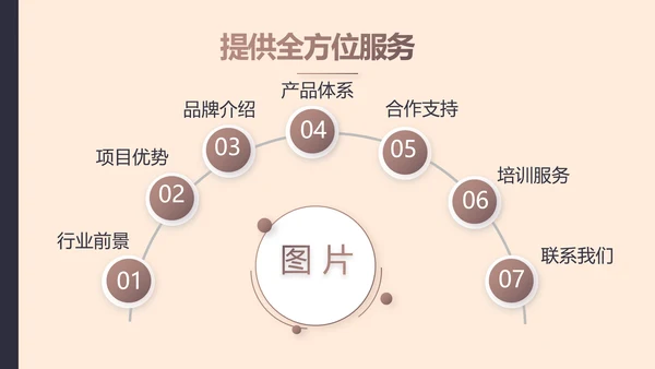 创意时尚美发教学工作总结动态PPT