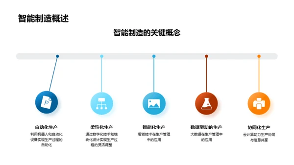 工业4.0的机械革新