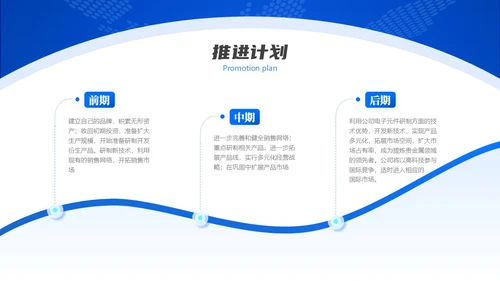 蓝色微粒体风大学生创新创业项目答辩PPT模板