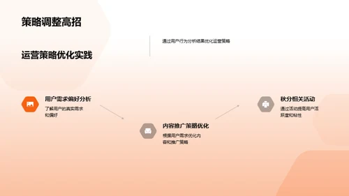 秋分节气用户行为解读