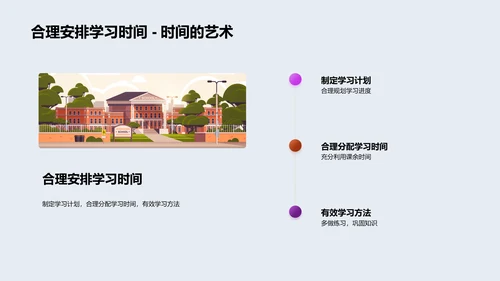 高二数学学习导引PPT模板