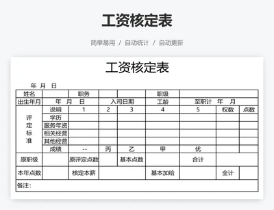 工资核定表