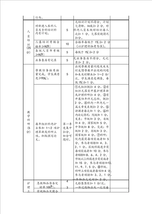 护理人员绩效考核评分细则表格版