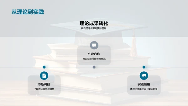 管理学创新探索