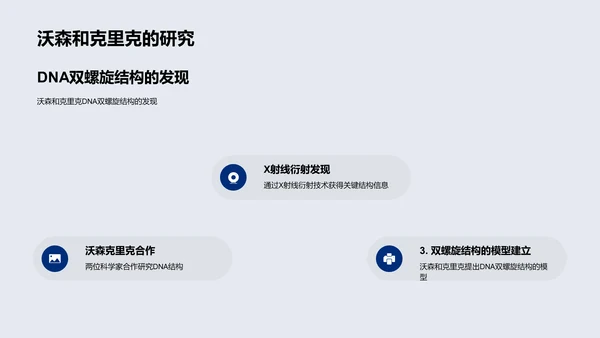 DNA双螺旋结构解析PPT模板