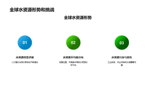 水资源：保护与可持续发展